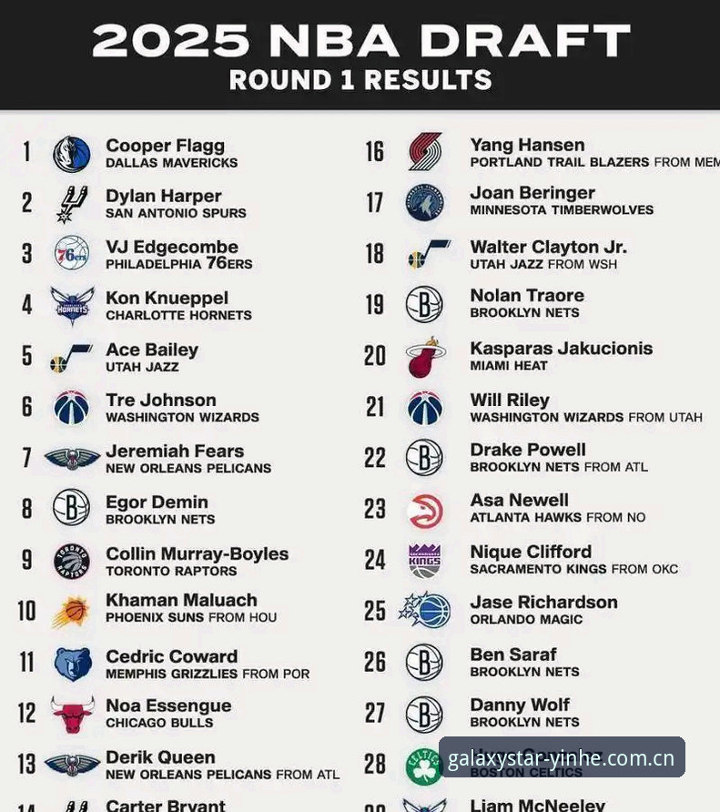 NBA选秀大局观：从状元归属到后卫排序的观赛指南