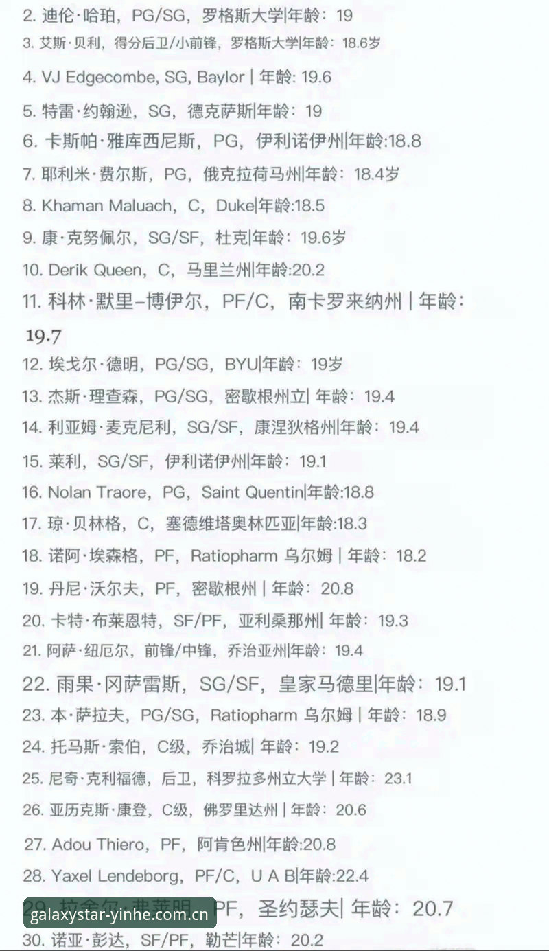银河娱乐官网主站导航2026赛程表 NBA选秀大局观:从状元归属到后卫排序的观赛指南